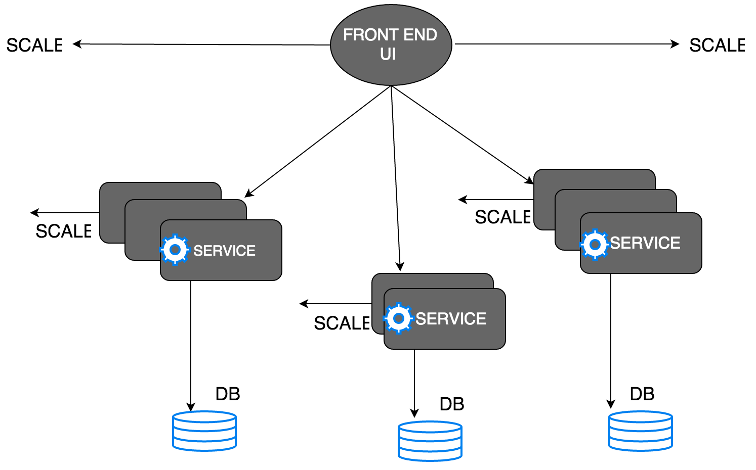 Microservices Architecture Microservices