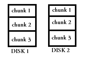 raid mirroring what is mirroring in raid