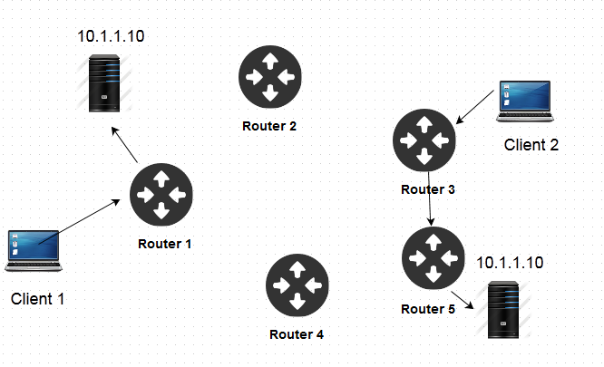 Anycast Example topology Anycast Example topology