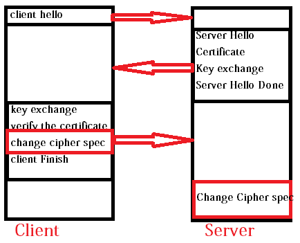 change cipher spec protocol in ssl change cipher spec protocol in ssl