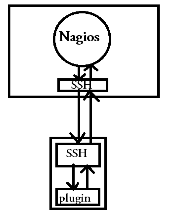 check by ssh Nagios check by ssh Nagios