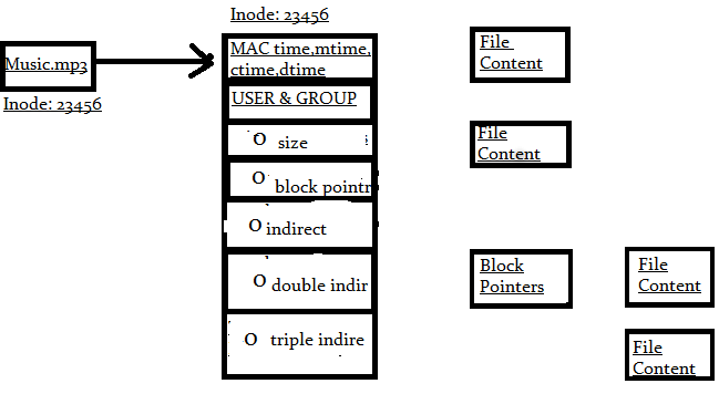 structure of inode after file deletion in ext3 structure of inode after file deletion in ext3