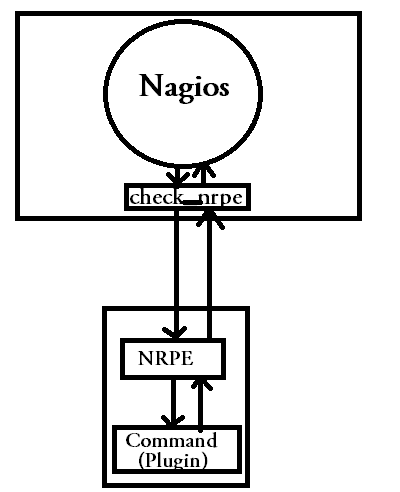 nagios checks using nrpe nagios checks using nrpe