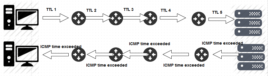 Traceroute Working Explained Traceroute Working Explained