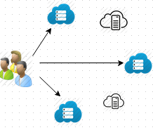 What is Anycast and How it works