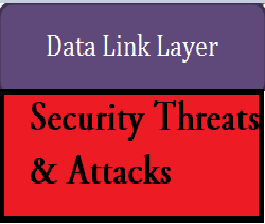 TCP Layer 2 Security Threats and attacks