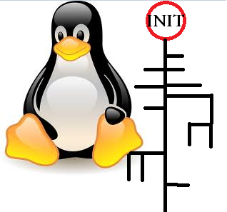 Linux Processes:Administration and Monitoring tutorial