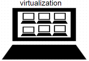 Difference between Hypervisor Virtualization and Container Virtualization