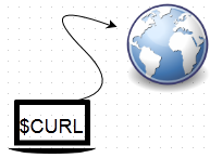 CURL command Tutorial in Linux with Example Usage