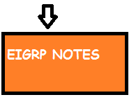 EIGRP (Enhanced Interior Gateway Routing Protocol)