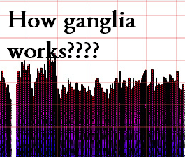Introduction to ganglia monitoring and graphing tool