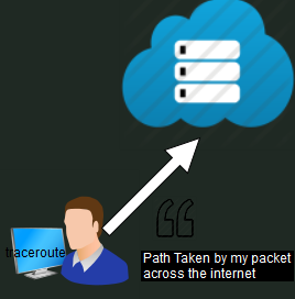 How Does Traceroute Work and Example's of using traceroute command