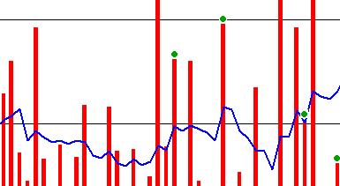 httperf web server performance test