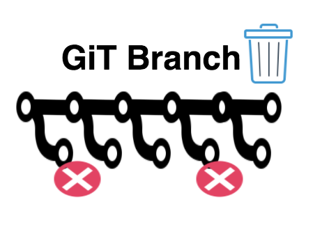 How To Delete A Git Branch Locally And Remotely