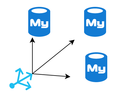 How To Configure MySQL Cluster with Multiple Masters on Ubuntu 16.04