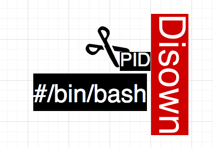 disown command in Linux explained with Example usage