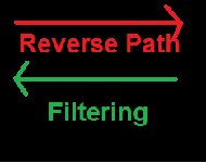 Linux kernel rp_filter settings (Reverse path filtering )