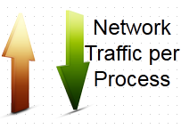 Find Network Traffic and Bandwidth usage per Process in Linux
